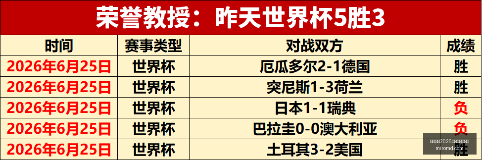 足坛风云人,德利赫特心,中的足球英,国际足联2026世界杯投注平台,世界杯投注,2026世界杯,国际足联,足球投注,世界杯在线投注,体育博彩
