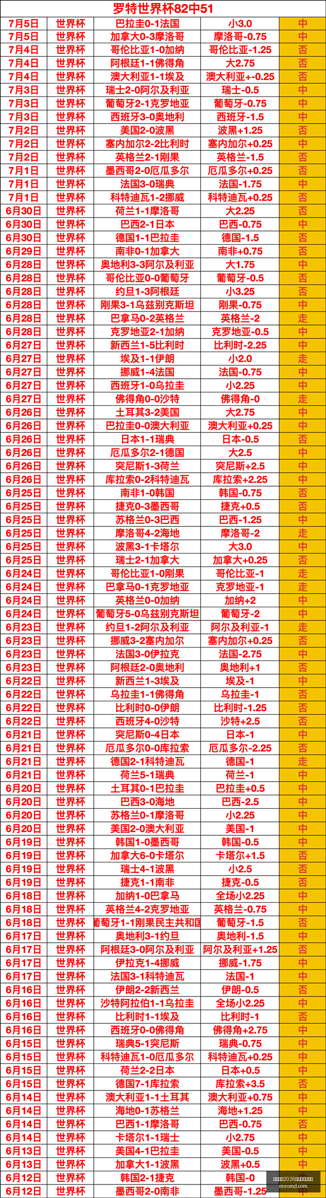 国际足联,世界杯投注,平台,国际足联2026世界杯投注平台,世界杯投注,2026世界杯,国际足联,足球投注,世界杯在线投注,体育博彩