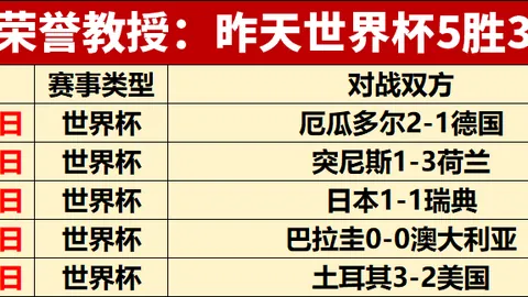 2026足坛风云人物世界杯投注：德利赫特心中的足球英雄，罗、埃里克森和凯恩领衔